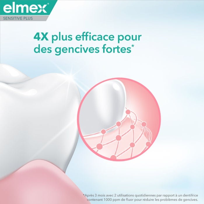 Dentifrice elmex® Sensitive Plus Soin Sensibilité + Gencives Blancheur benefit 6