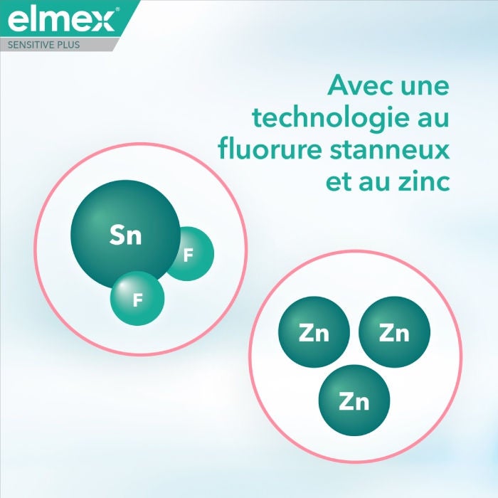 Dentifrice elmex® Sensitive Plus Soin Sensibilité + Gencives Blancheur benefit 4