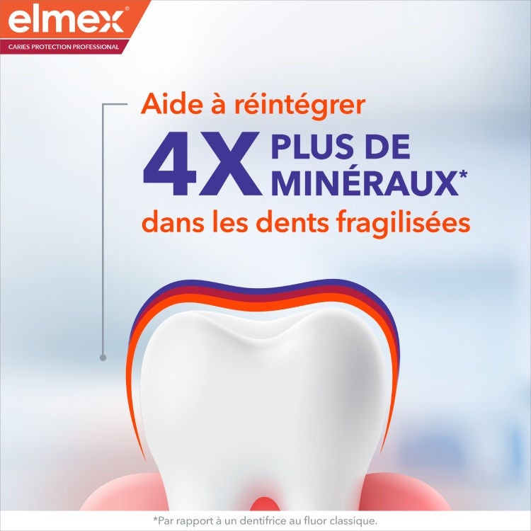 Dentifrice elmex® Anti-Caries Professional Protection + Renforcement de l'émail  benefit 5