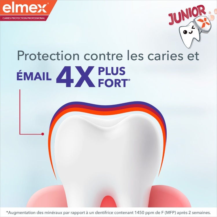 Dentifrice elmex® Anti-caries Professional Junior Bouclier Anti-Sucre 6-12 ans  benefit 2