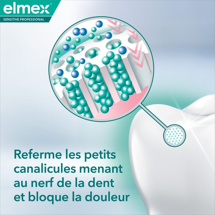 Bain de Bouche elmex® Sensitive Professional benefit 2