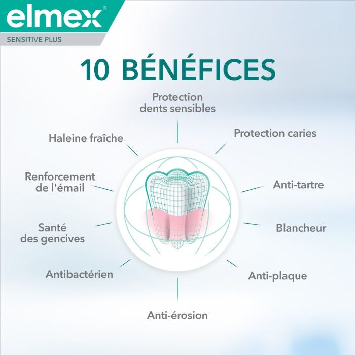 Dentifrice Plus Protection Complète benefit 2
