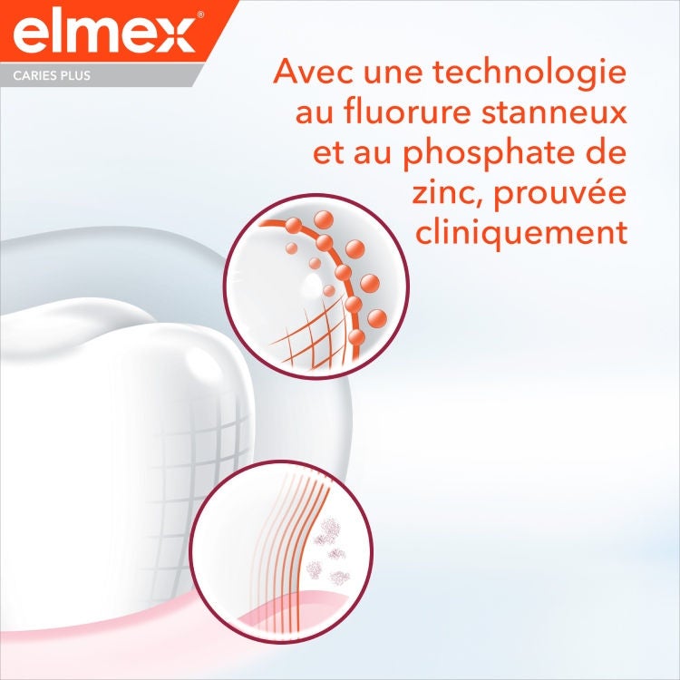 Dentifrice elmex® Anti-Caries Plus Protection Complète benefit 6