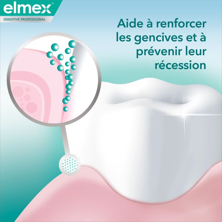 Aide á renforcer les gencives et á prévenir leur récession