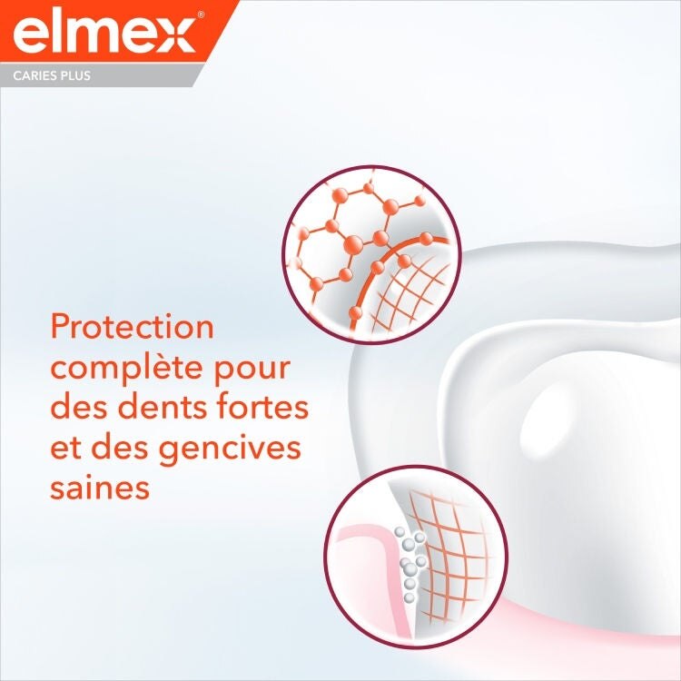 Dentifrice elmex® Anti-Caries Plus Protection Complète benefit 4