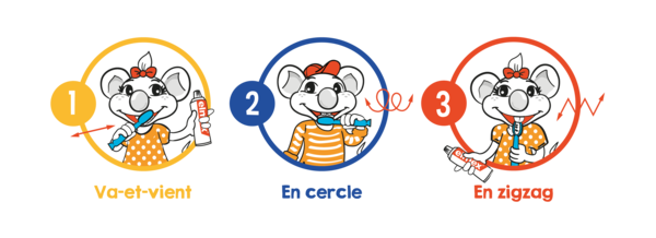 Mouvement Brossage