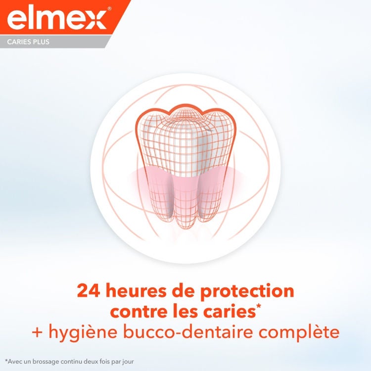Dentifrice elmex® Anti-Caries Plus Protection Complète benefit 4