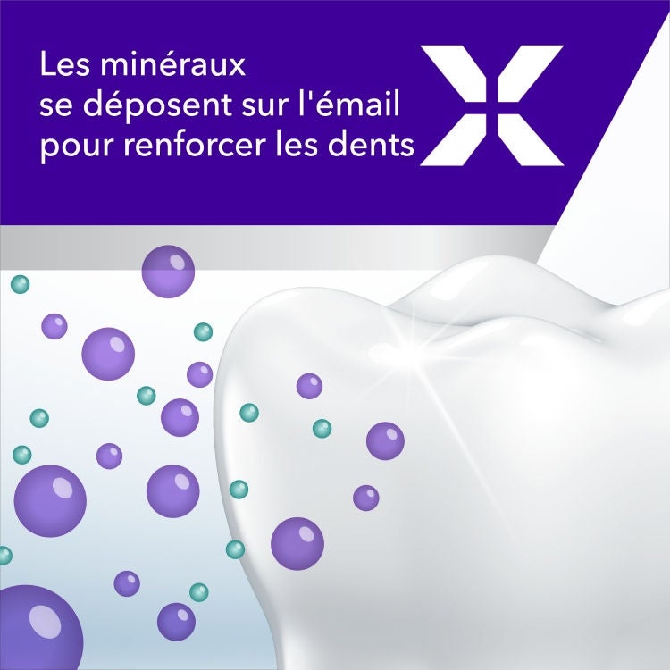 Bain de bouche elmex® Opti-émail benefit 2