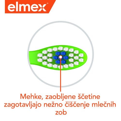 Elmex