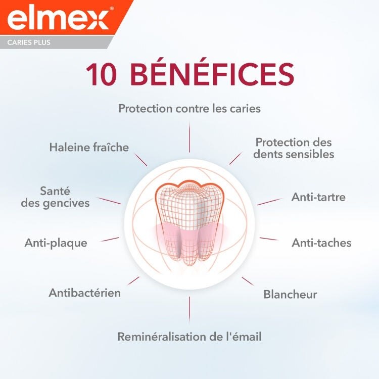 Dentifrice elmex® Anti-Caries Plus Protection Complète benefit 2