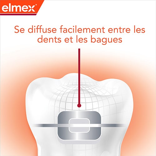 Elmex expert