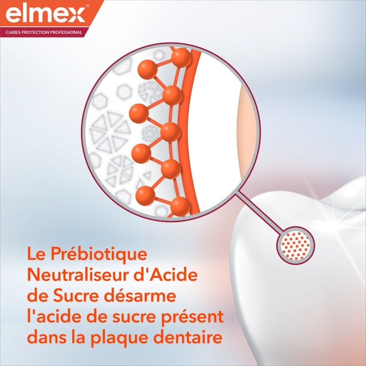 Dentifrice elmex® Anti-Caries Professional Protection + Renforcement de l'émail benefit 2