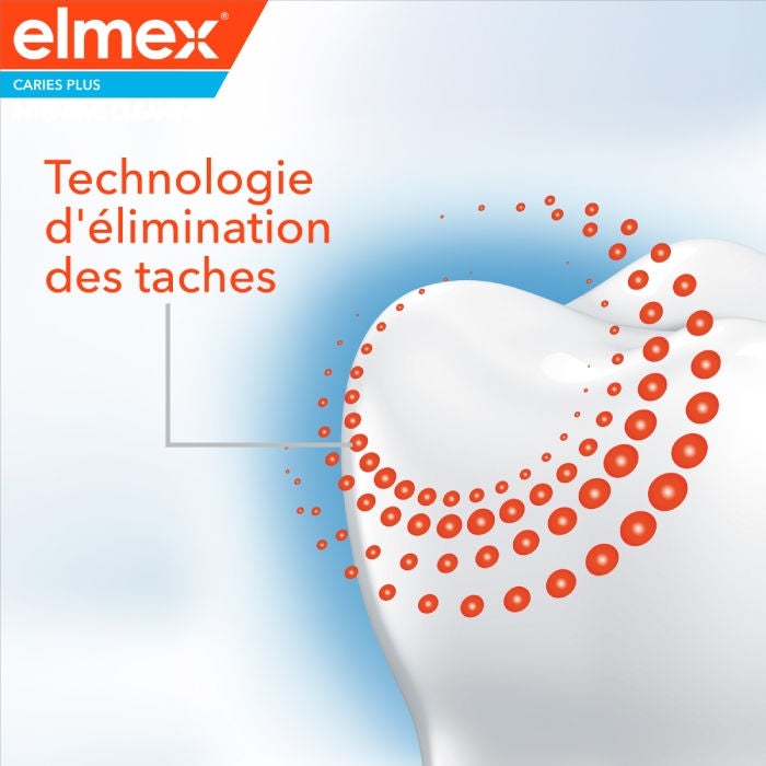 Dentifrice elmex® Anti-Caries Nettoyage Intense benefit 4