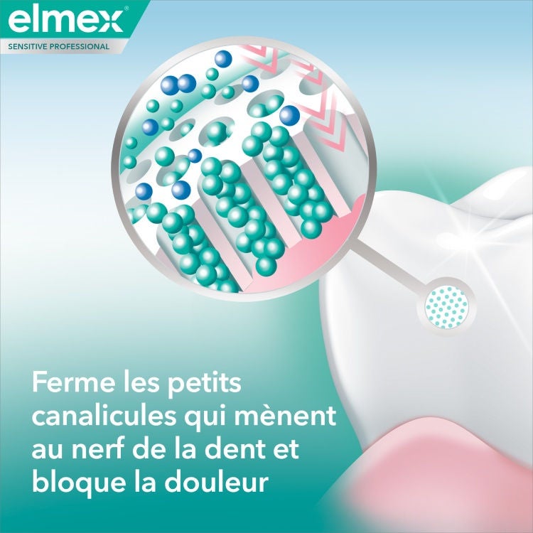Ferme les petits canalicules qui ménent au nerf de la dent et bloque la douleur